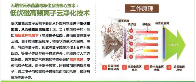 無(wú)煙火鍋桌工作原理