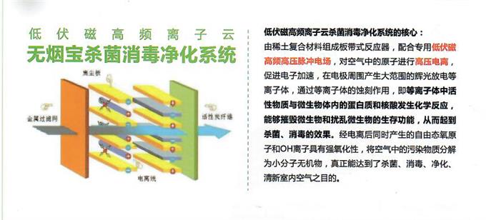無(wú)煙火鍋桌凈化原理